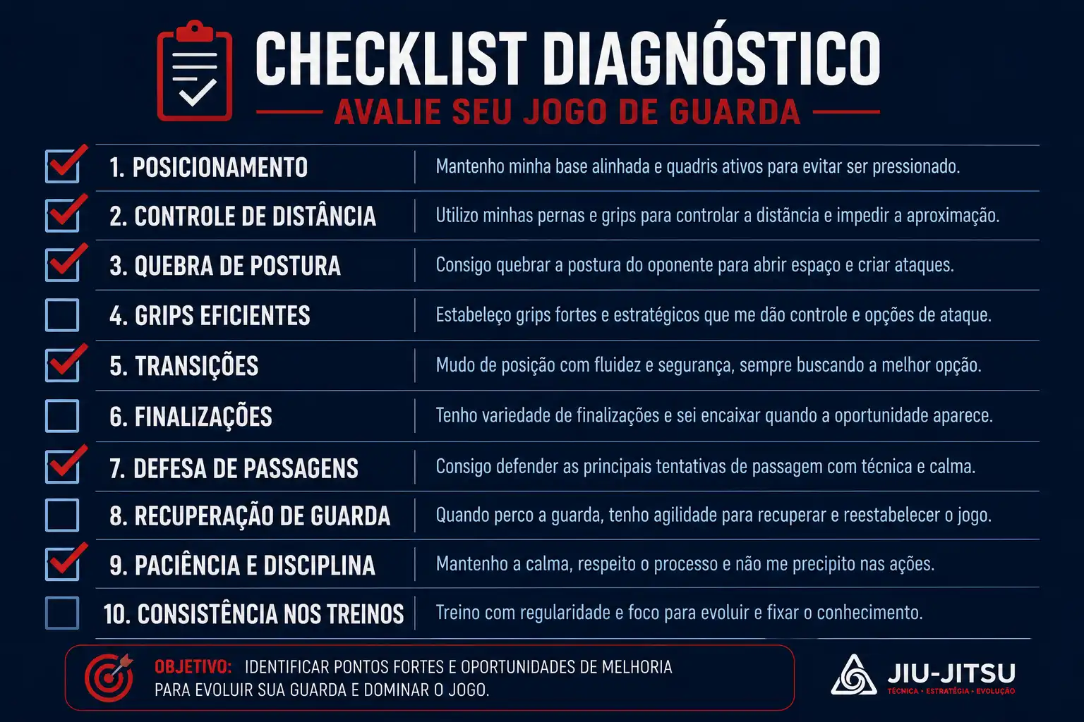 Checklist de Diagnóstico