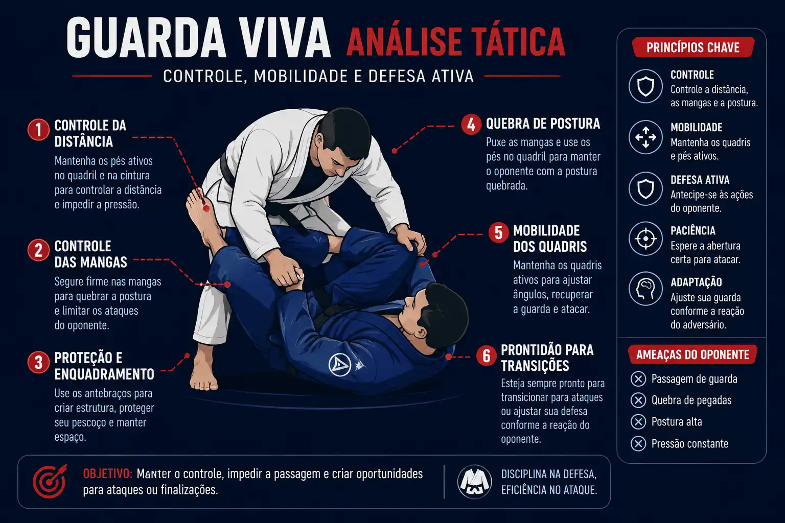 Análise Tática da Guarda Viva